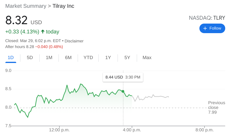 Stock tlry Money Invested